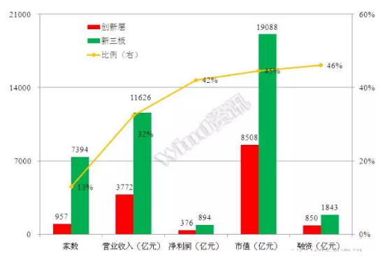 威望名單出爐：仟億達(dá)831999符合標(biāo)準(zhǔn)，入選層