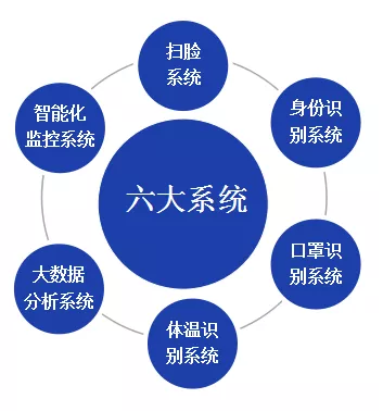 北京仟億新能聯(lián)合開發(fā)針對型冠狀病毒的監(jiān)控軟件成套設(shè)備！